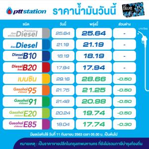 พรุ่งนี้น้ำมันกลุ่มเบนซินลด 50 สต./ลิตร - คงดีเซล