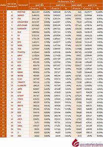 Broker ranking 10 Sep 2020