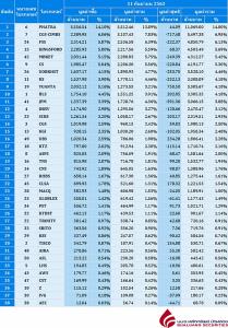 Broker ranking 11 Sep 2020