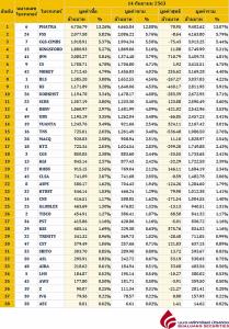 Broker ranking 14 Sep 2020