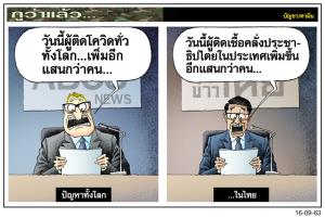 ปัญหา