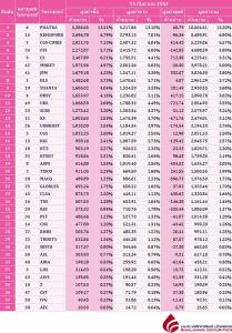 Broker ranking 15 Sep 2020