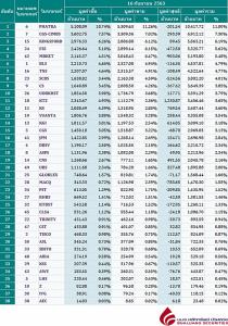 Broker ranking 16 Sep 2020