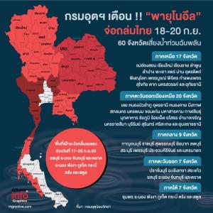 กรมอุตฯ เตือน !! “พายุโนอึล” จ่อถล่มไทย 18-20 ก.ย.63