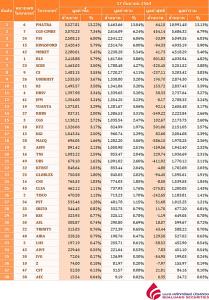 Broker ranking 17 Sep 2020