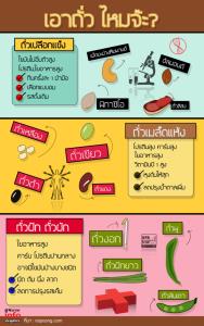 เอาถั่ว ไหมจ๊ะ?