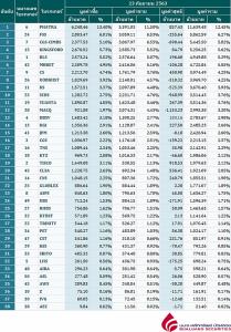 Broker ranking 23 Sep 2020
