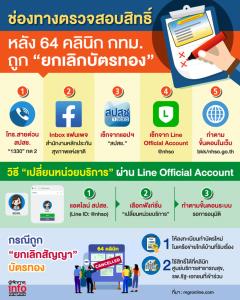 ช่องทางตรวจสอบสิทธิ์ หลัง 64 คลินิก กทม. ถูก “ยกเลิกบัตรทอง”