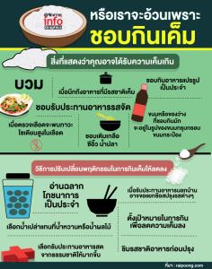 ชอบกินเค็มหรือเราจะอ้วนเพราะ
