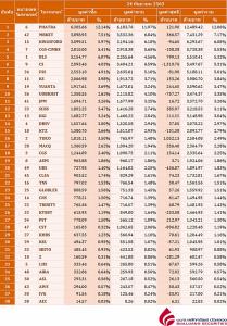 Broker ranking 24 Sep 2020