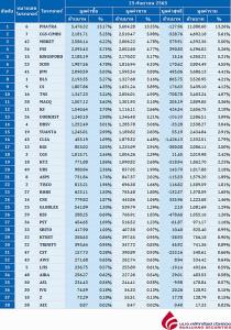 Broker ranking 25 Sep 2020