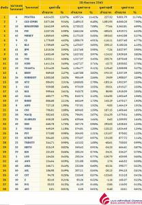 Broker ranking 28 Sep 2020