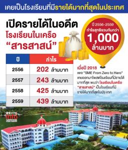 เปิดรายได้ในอดีต “โรงเรียนในเครือสารสาสน์” เคยเป็นโรงเรียนที่มีรายได้มากที่สุดในประเทศ