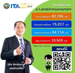 กรมที่ดิน “ปลื้มใจ” e-LandsAnnoucement 6 เดือน ประชาชนใช้บริการกว่า 82,765 ครั้ง