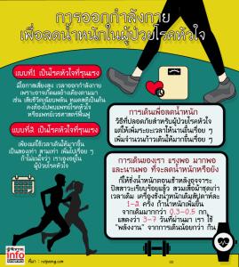 การออกกำลังกายเพื่อลดน้ำหนักในผู้ป่วยโรคหัวใจ