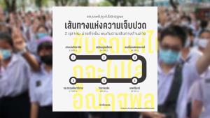 กลุ่มที่ใช้ชื่อว่า “นักเรียนเลว” เดินสาย 5 โรงเรียน ก่อนจบที่กระทรวงศึกษาธิการ ไล่ “ณัฏฐพล”