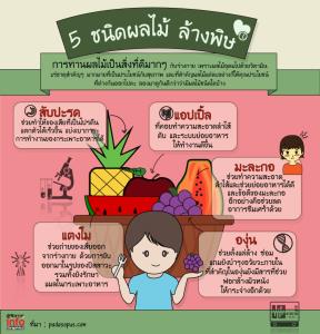 5 ชนิดผลไม้ ล้างพิษ