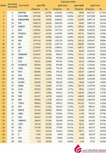 Broker ranking 5 Oct 2020