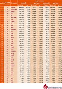 Broker ranking 8 Oct 2020