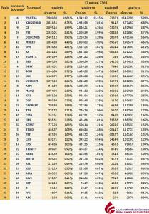 Broker ranking 12 Oct 2020