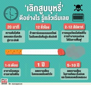 ‘เลิกสูบบุหรี่’ ดีอย่างไร รู้แล้วเริ่มเลย