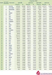 Broker ranking 14 Oct 2020