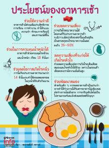 ประโยชน์ของอาหารเช้า