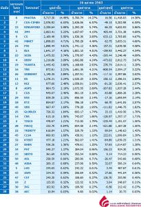 Broker ranking 16 Oct 2020
