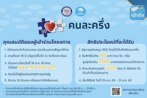 คลังพอใจลงทะเบียน “คนละครึ่ง” จำนวน 5.88 ล้านคน