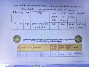 พบหญิงชาว อ.พญาตองซู ติดเชื้อโควิด-19 หลังกลับจากพาลูกไปรักษาตัวที่ รพ.ย่างกุ้ง