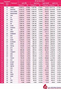 Broker ranking 20 Oct 2020
