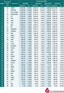 Broker ranking 21 Oct 2020