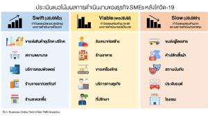 TMB ประเมินชีพจร SME แนะเร่งปรับกลยุทธ์รับเทรนด์ใหม่