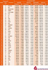 Broker ranking 22 Oct 2020