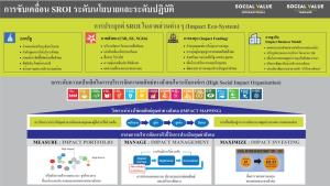 ไทยตื่นตัวมาตรฐานโลก  SROIตอบโจทย์ความคุ้มค่า