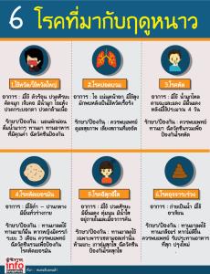6 โรคที่มากับฤดูหนาว