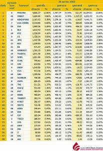 Broker ranking 26 Oct 2020