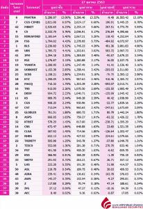 Broker ranking 27 Oct 2020