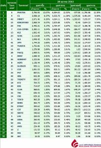 Broker ranking 28 Oct 2020