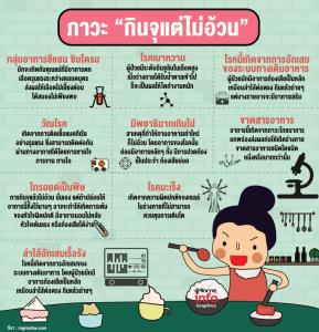 ภาวะ “กินจุแต่ไม่อ้วน” เป็นโรคหรือเปล่า
