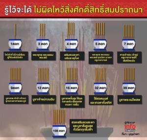 รู้ไว้จะได้ ไม่ผิดไหว้สิ่งศักดิ์สิทธิ์สมปราถนา