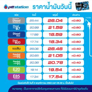 เติมด่วน! พรุ่งนี้น้ำมันปรับขึ้นทุกชนิด