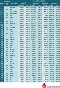 Broker ranking 4 Nov 2020