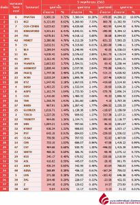 Broker ranking 5 Nov 2020