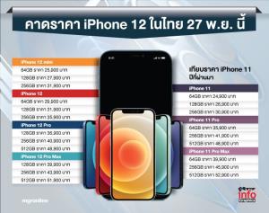 เปิดราคาจำหน่าย iPhone 12 ในไทย 27 พฤศจิกายนนี้