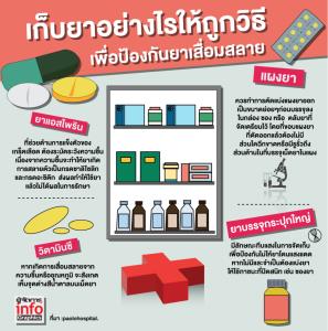 เก็บยาอย่างไรให้ถูกวิธี เพื่อป้องกันยาเสื่อมสลาย