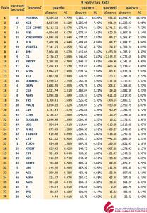 Broker ranking 9 Nov 2020