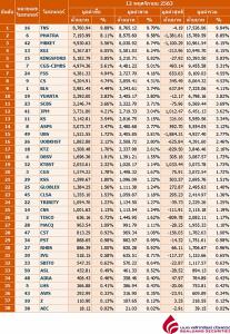 Broker ranking 12 Nov 2020