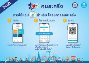กระแสดีต่อเนื่อง! จ่อต่อคนละครึ่งเฟส 3 คลังรับดัชนี ศก.ดีขึ้น ท่องเที่ยวยังไม่เต็มร้อย