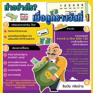 ทำอย่างไร? เมื่อถูกรางวัลที่ 1